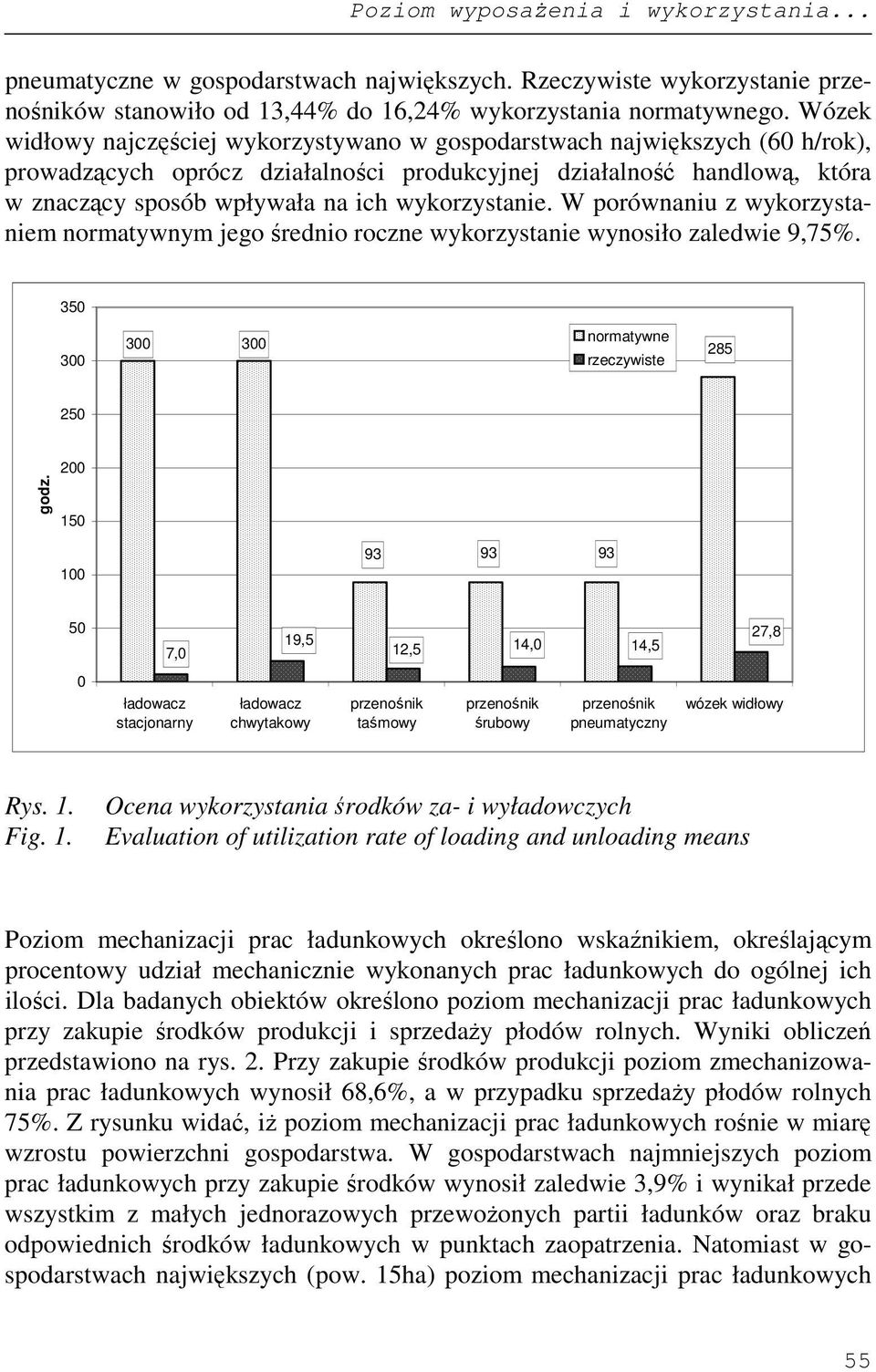 wykorzystanie. W porównaniu z wykorzystaniem normatywnym jego średnio roczne wykorzystanie wynosiło zaledwie 9,75%. 350 300 normatywne 300 300 285 rzeczywiste 250 200 godz.