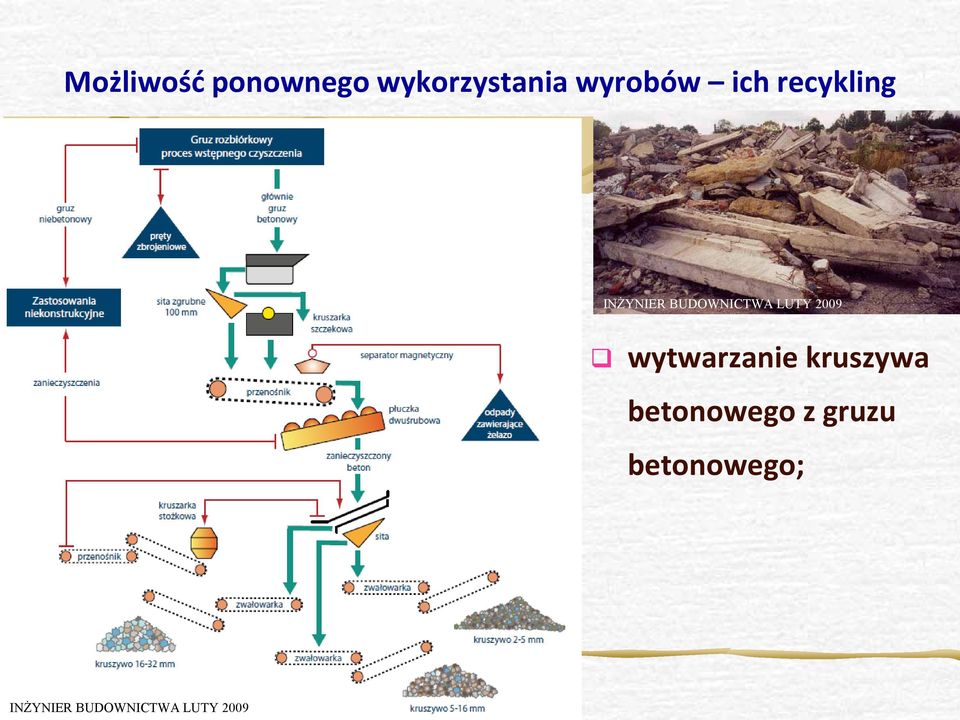 2009 wytwarzanie kruszywa betonowego z