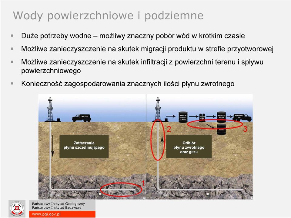 przyotworowej Możliwe zanieczyszczenie na skutek infiltracji z powierzchni terenu i