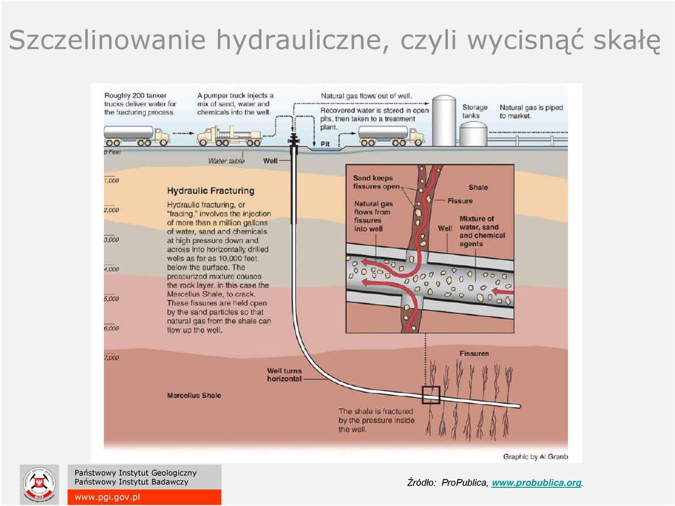 wycisnąć skałę Źródło: