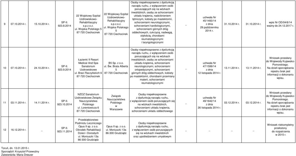 Wojska Polskiego 5 z dysfunkcją inwalidzkich, osoby ze schorzeniami układu krążenia, nadciśnieniem tętniczym, kobiety po mastektomii, schorzeniami neurologicznymi, schorzeniami kardiologicznymi,