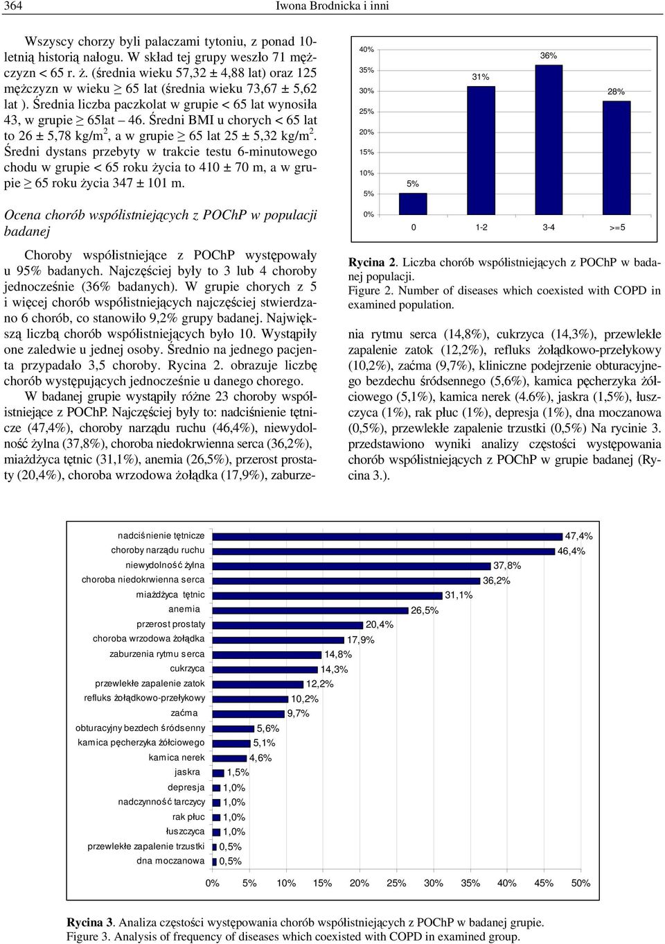 Średni BMI u chorych < 65 lat to 26 ± 5,78 kg/m 2, a w grupie 65 lat 25 ± 5,32 kg/m 2.