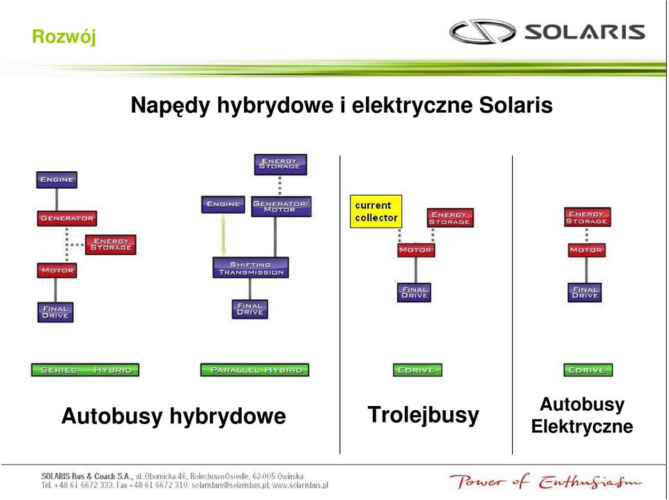 Autobusy hybrydowe