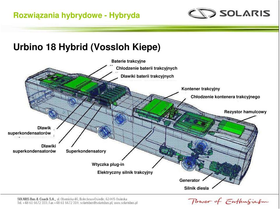 Chłodzenie kontenera trakcyjnego Rezystor hamulcowy Dławik superkondensatorów Dławiki