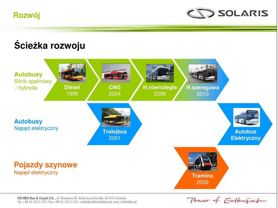 szeregowa 2010 Autobusy Napęd elektryczny Trolejbus