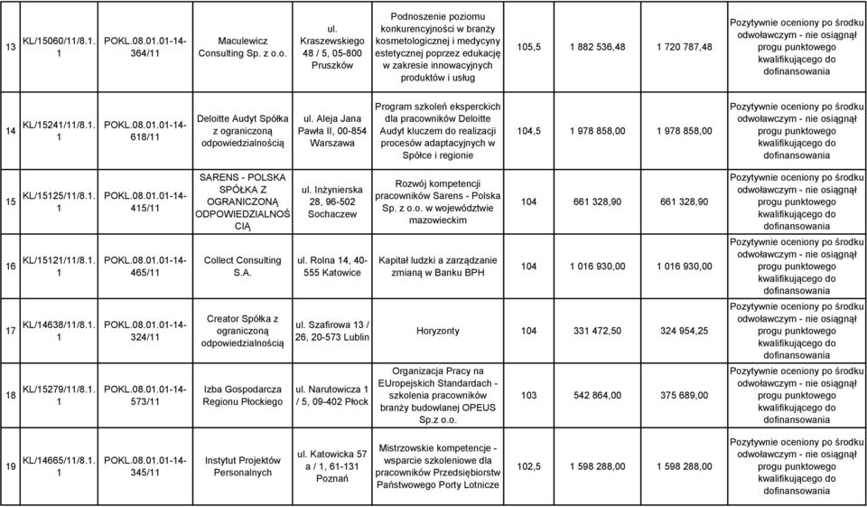 720 787,48 4 KL/524//8.. 68/ Deloitte Audyt Spółka z ograniczoną ul.