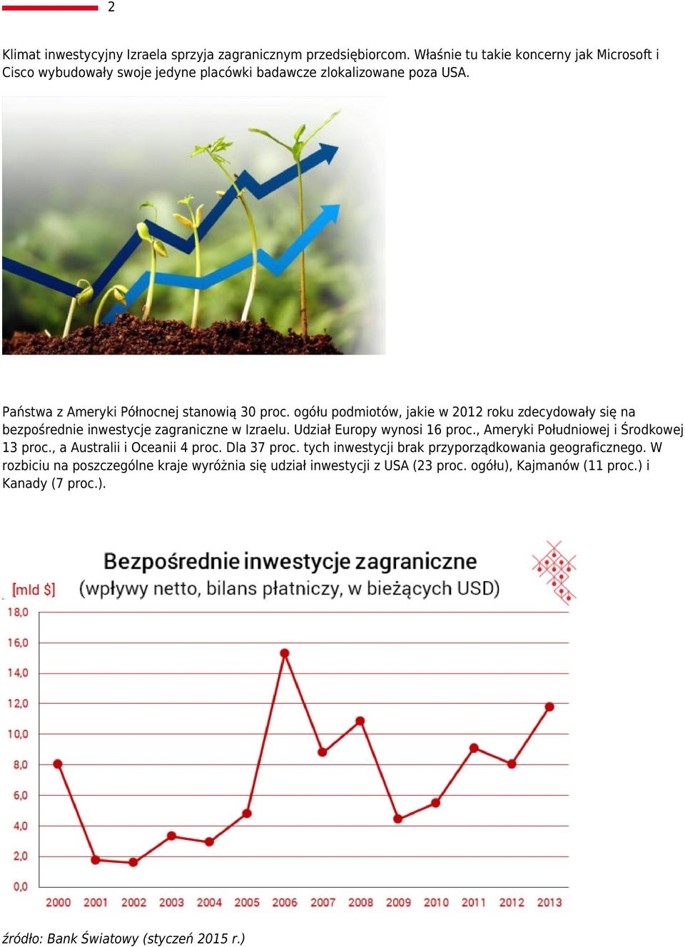 ogółu podmiotów, jakie w 2012 roku zdecydowały się na bezpośrednie inwestycje zagraniczne w Izraelu. Udział Europy wynosi 16 proc.