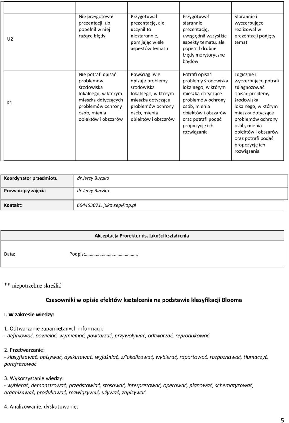 Powściągliwie opisuje problemy środowiska mieszka dotyczące Potrafi opisać problemy środowiska mieszka dotyczące oraz potrafi podać propozycję ich rozwiązania Logicznie i wyczerpująco potrafi