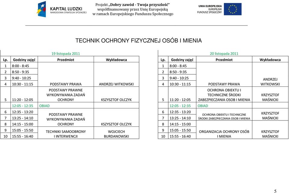INTERWENCJI BURDANOWSKI PODSTAWY PRAWA TECHNICZNE ŚRODKI ZABEZPIECZANIA OSOB I TECHNICZNE ŚRODKI