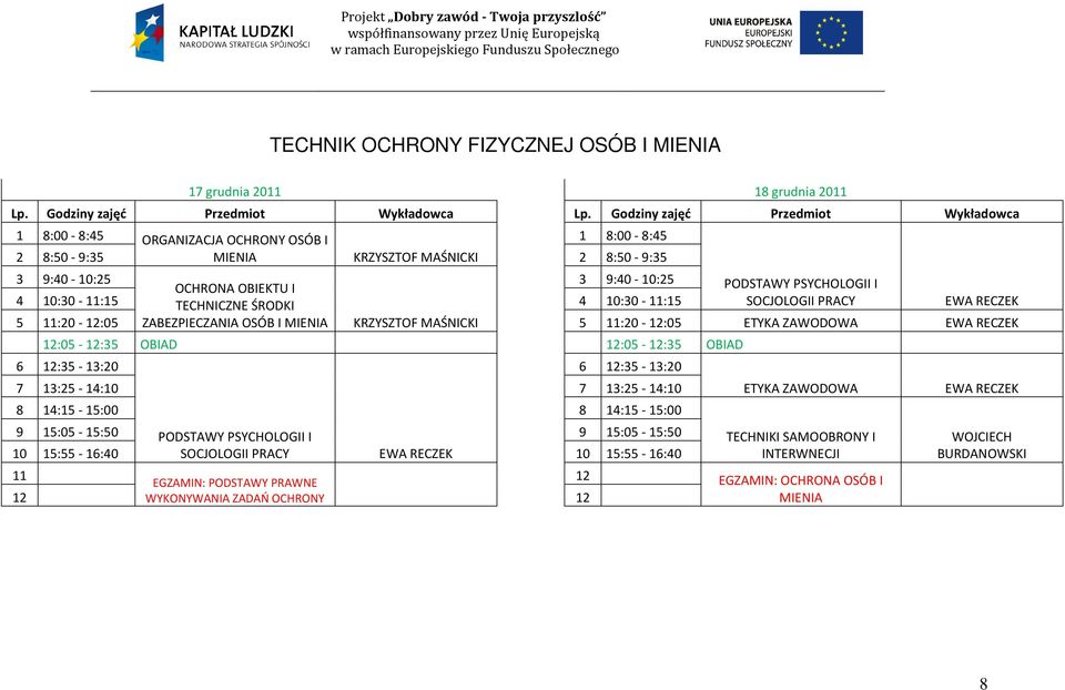ZAWODOWA SOCJOLOGII PRACY ETYKA ZAWODOWA TECHNIKI SAMOOBRONY I INTERWNECJI 11