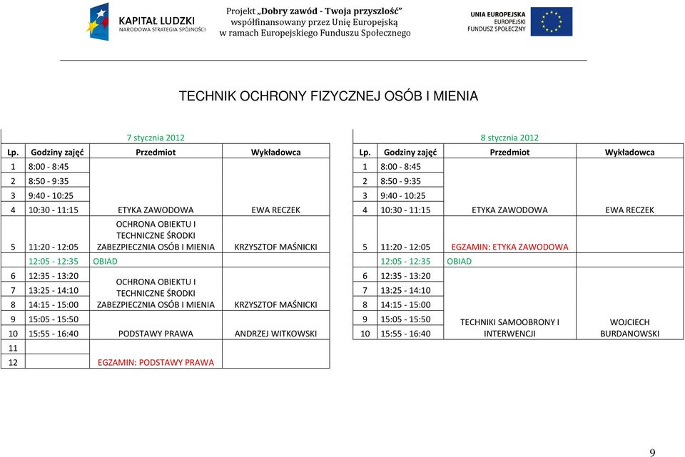 TECHNICZNE ŚRODKI ZABEZPIECZNIA OSÓB I PODSTAWY PRAWA ANDRZEJ WITKOWSKI 11