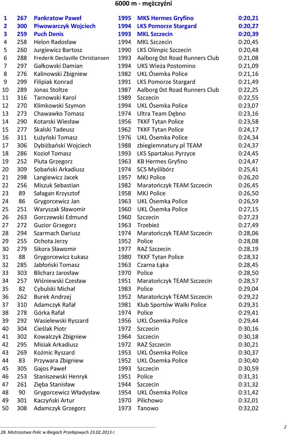 Wieża Postomino 0:21,09 8 276 Kalinowski Zbigniew 1982 UKL Ósemka Police 0:21,16 9 299 Filipiak Konrad 1991 LKS Pomorze Stargard 0:21,49 10 289 Jonas Stoltze 1987 Aalborg 0st Road Runners Club