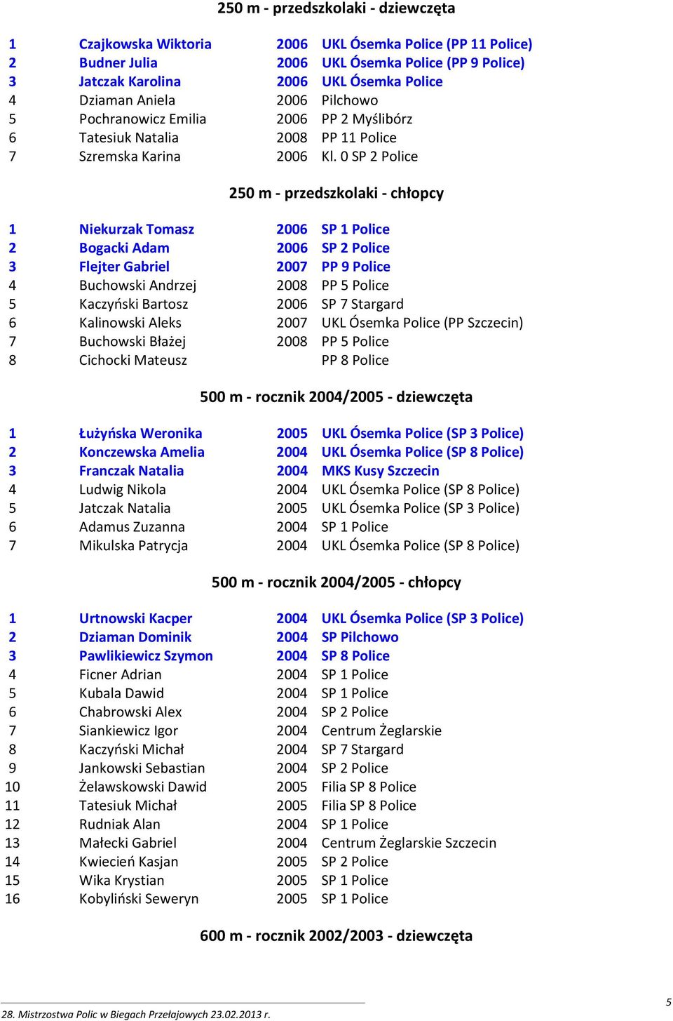 0 SP 2 Police 250 m - przedszkolaki - chłopcy 1 Niekurzak Tomasz 2006 SP 1 Police 2 Bogacki Adam 2006 SP 2 Police 3 Flejter Gabriel 2007 PP 9 Police 4 Buchowski Andrzej 2008 PP 5 Police 5 Kaczyński