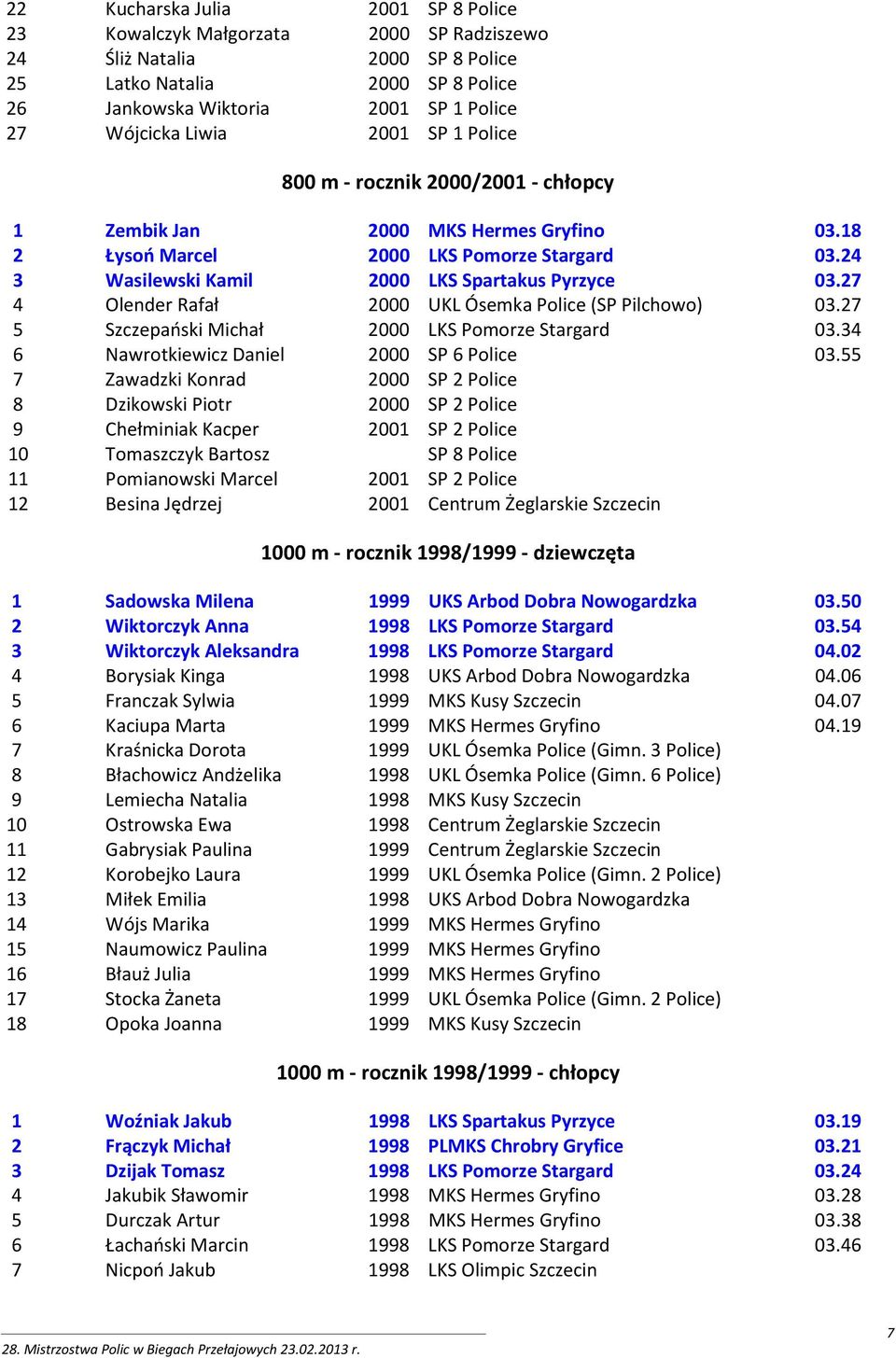 27 4 Olender Rafał 2000 UKL Ósemka Police (SP Pilchowo) 03.27 5 Szczepański Michał 2000 LKS Pomorze Stargard 03.34 6 Nawrotkiewicz Daniel 2000 SP 6 Police 03.