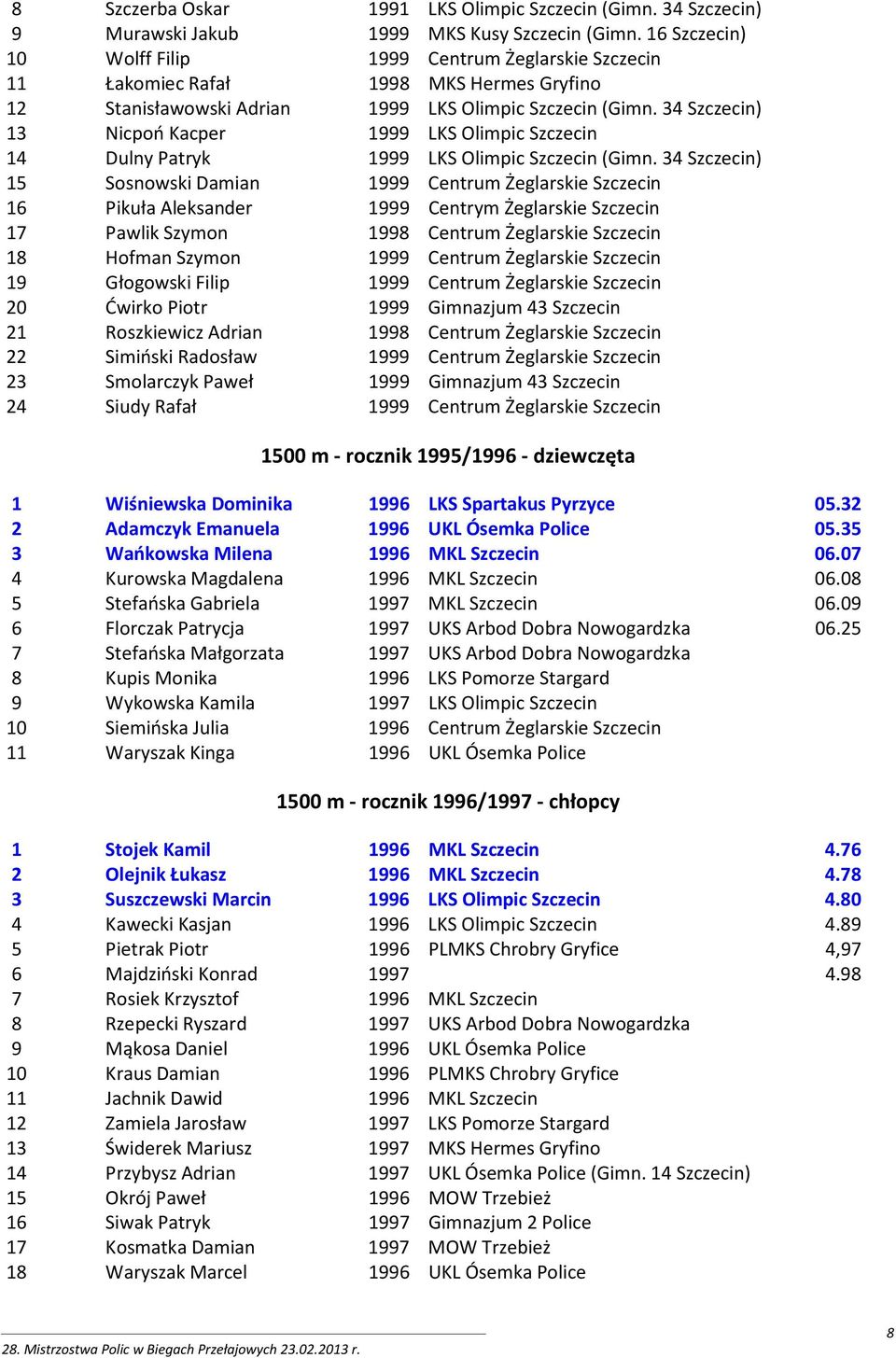34 Szczecin) 13 Nicpoń Kacper 1999 LKS Olimpic Szczecin 14 Dulny Patryk 1999 LKS Olimpic Szczecin (Gimn.