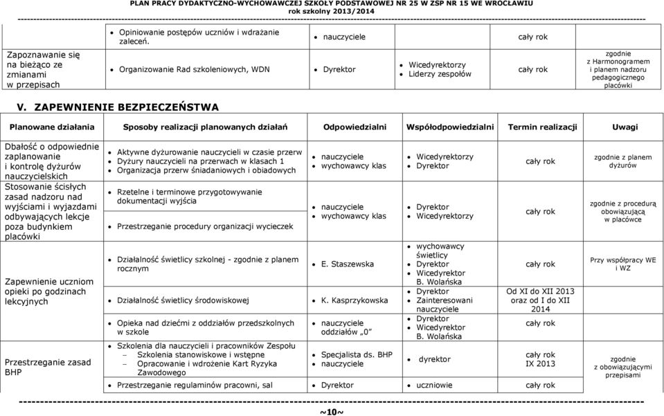 odpowiednie zaplanowanie i kontrolę dyżurów nauczycielskich Stosowanie ścisłych zasad nadzoru nad wyjściami i wyjazdami odbywających lekcje poza budynkiem placówki Zapewnienie uczniom opieki po