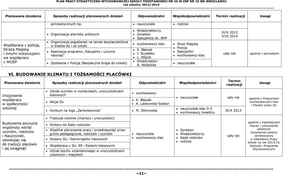 programu Ratujemy i uczymy ratować Spotkanie z Policją (Bezpieczna droga do szkoły) Specjalista ds. BHP K. Błasiak I. Szydełko L.
