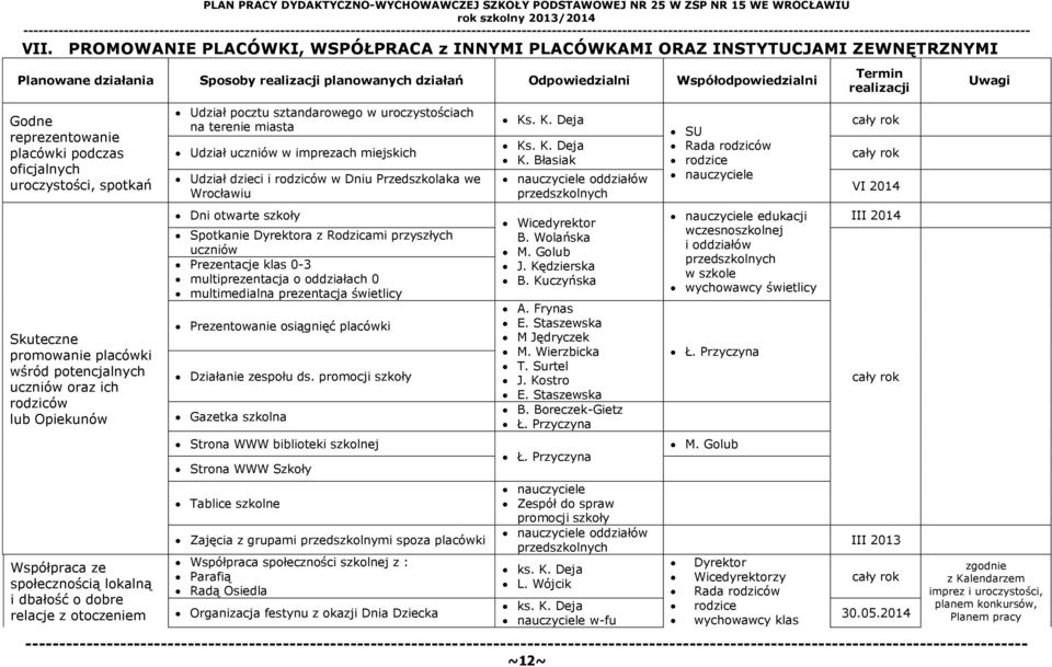 podczas oficjalnych uroczystości, spotkań Skuteczne promowanie placówki wśród potencjalnych uczniów oraz ich rodziców lub Opiekunów Współpraca ze społecznością lokalną i dbałość o dobre relacje z