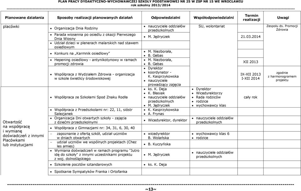 Hepening osiedlowy - antynikotynowy w ramach promocji zdrowia Współpraca z Wydziałem Zdrowia - organizacja w szkole świetlicy środowiskowej Współpraca ze Szkołami Spod Znaku Rodła Współpraca z