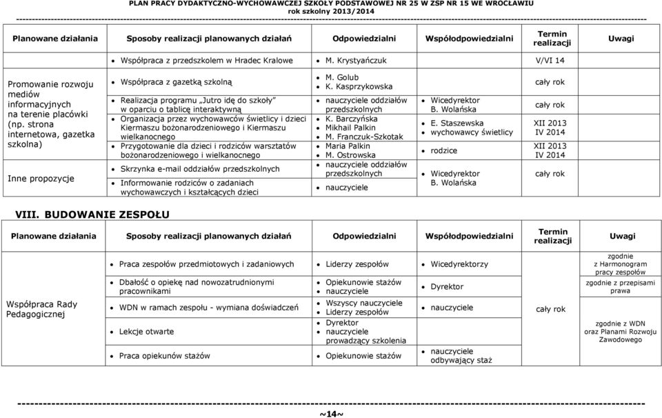 strona internetowa, gazetka szkolna) Inne propozycje Współpraca z gazetką szkolną Realizacja programu Jutro idę do szkoły w oparciu o tablicę interaktywną Organizacja przez wychowawców świetlicy i