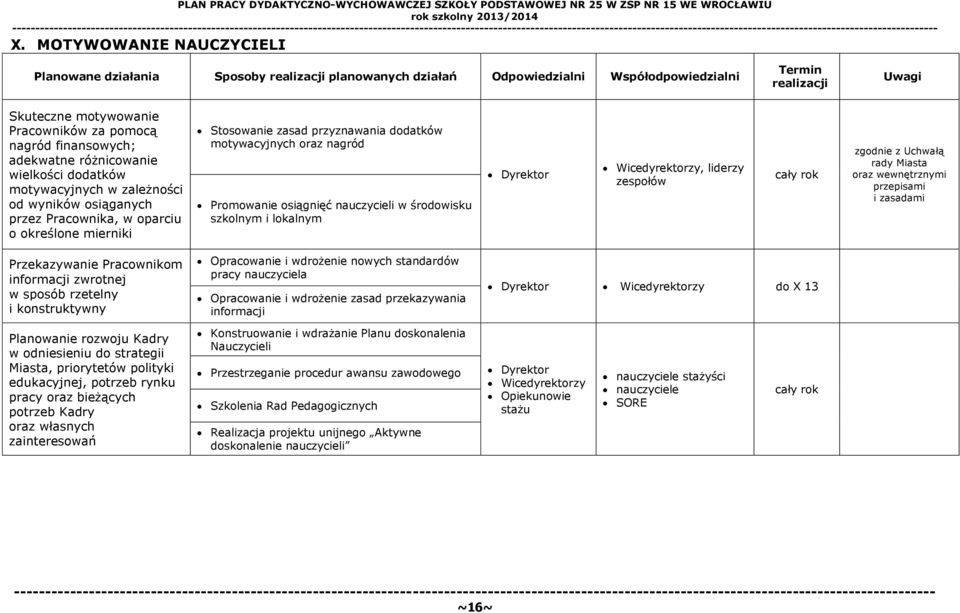 wielkości dodatków motywacyjnych w zależności od wyników osiąganych przez Pracownika, w oparciu o określone mierniki Stosowanie zasad przyznawania dodatków motywacyjnych oraz nagród Promowanie