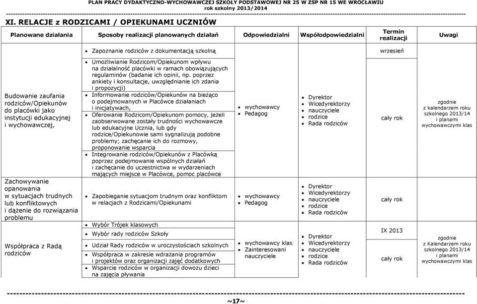 rodziców/opiekunów do placówki jako instytucji edukacyjnej i wychowawczej, Zachowywanie opanowania w sytuacjach trudnych lub konfliktowych i dążenie do rozwiązania problemu Współpraca z Radą rodziców