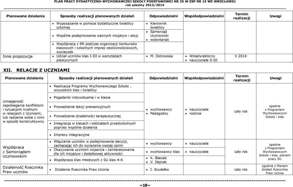 plastycznych Kierownik świetlicy Samorząd Uczniowski wolontariat M. Ostrowska 0-III V 2014 XII.