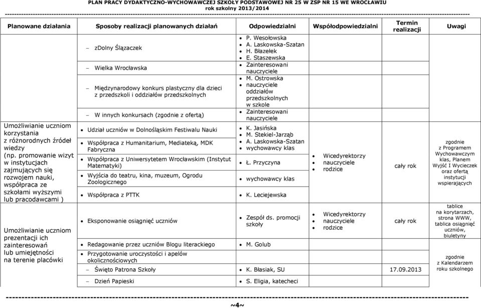 placówki zdolny Ślązaczek Wielka Wrocławska Międzynarodowy konkurs plastyczny dla dzieci z przedszkoli i oddziałów W innych konkursach ( z ofertą) Udział uczniów w Dolnośląskim Festiwalu Nauki