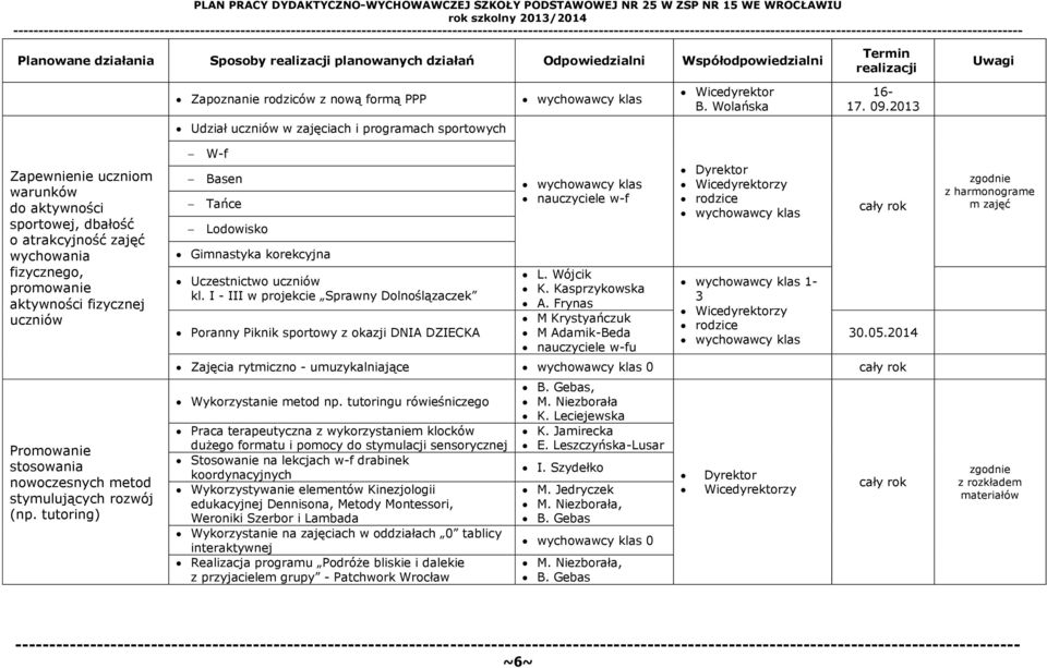 uczniów Promowanie stosowania nowoczesnych metod stymulujących rozwój (np. tutoring) W-f Basen Tańce Lodowisko Gimnastyka korekcyjna Uczestnictwo uczniów kl.