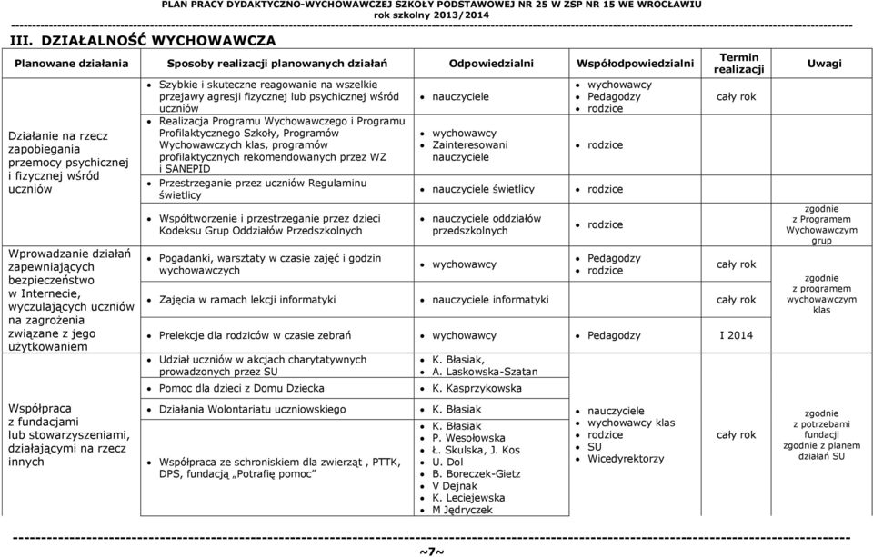 działań zapewniających bezpieczeństwo w Internecie, wyczulających uczniów na zagrożenia związane z jego użytkowaniem Współpraca z fundacjami lub stowarzyszeniami, działającymi na rzecz innych Szybkie