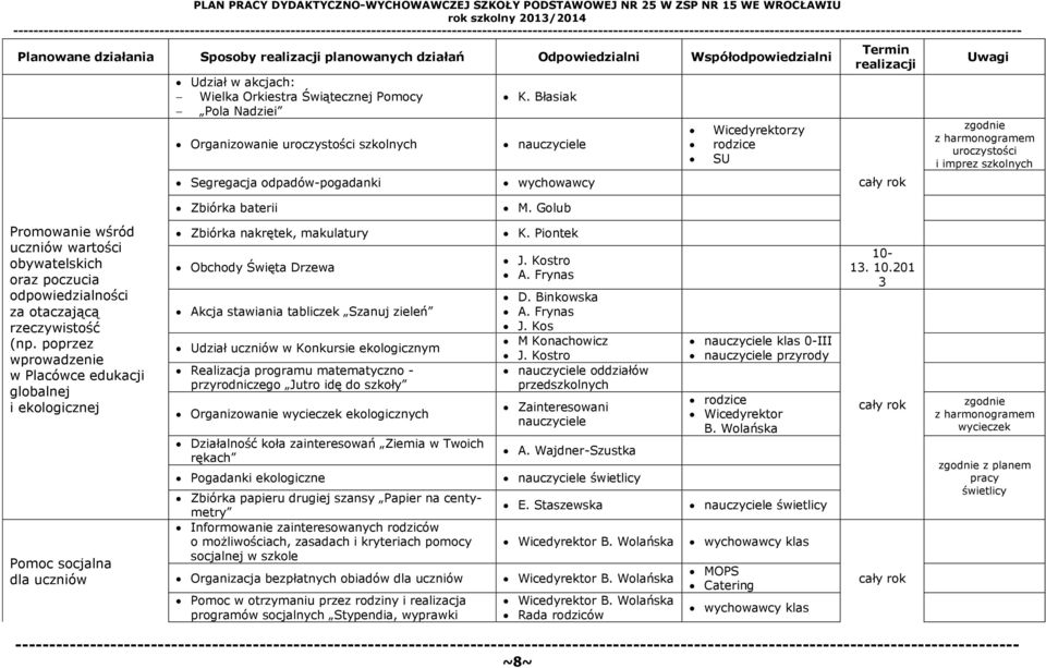 Golub Promowanie wśród uczniów wartości obywatelskich oraz poczucia odpowiedzialności za otaczającą rzeczywistość (np.