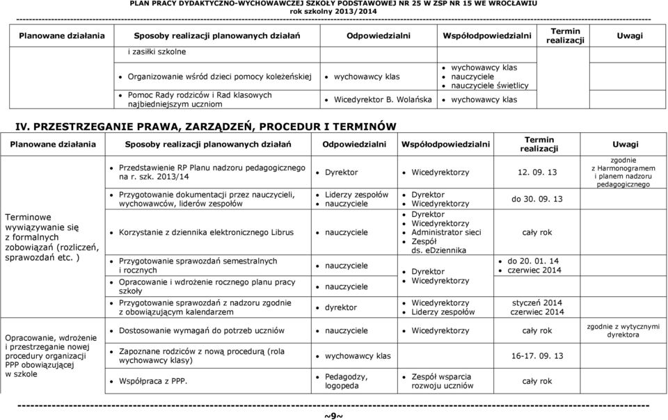 PRZESTRZEGANIE PRAWA, ZARZĄDZEŃ, PROCEDUR I TERMINÓW Planowane działania Sposoby planowanych działań Odpowiedzialni Współodpowiedzialni owe wywiązywanie się z formalnych zobowiązań (rozliczeń,