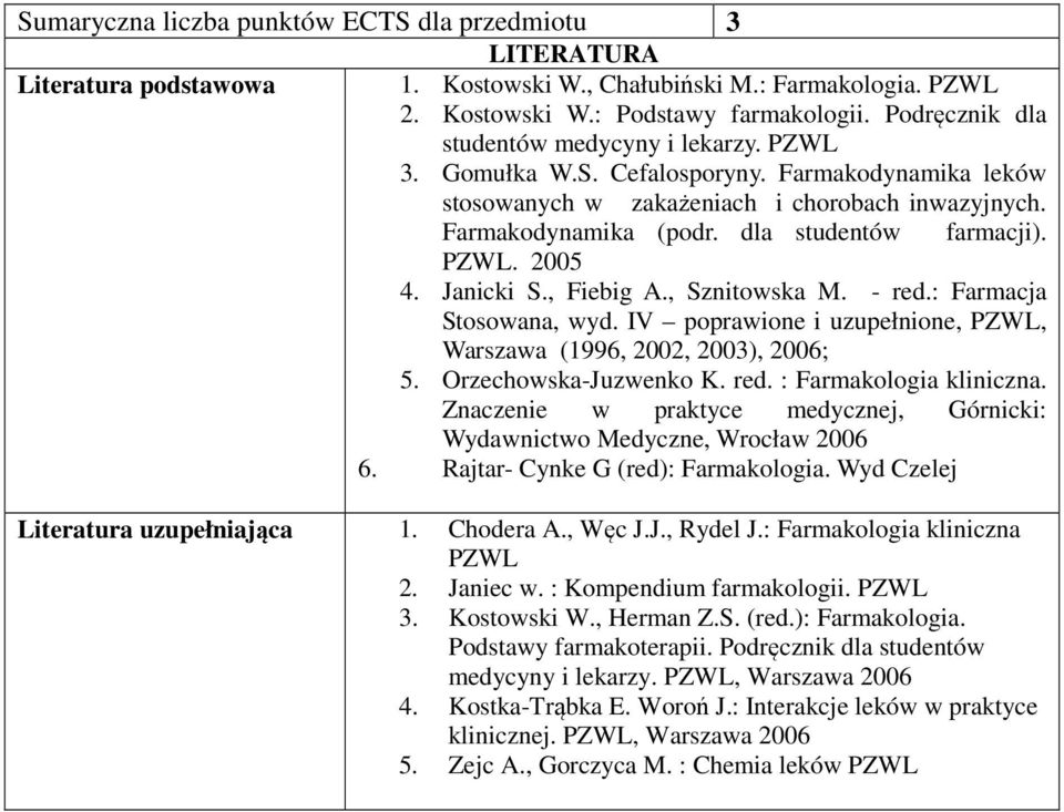 PZWL. 005. Janicki S., Fiebig A., Sznitowska M. - red.: Farmacja Stosowana, wyd. IV poprawione i uzupełnione, PZWL, Warszawa (1996, 00, 00), 006; 5. Orzechowska-Juzwenko K. red. : Farmakologia kliniczna.