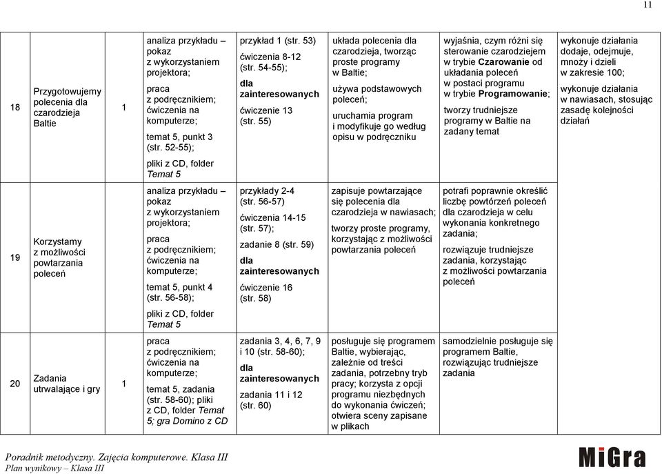 czarodziejem w trybie Czarowanie od układania poleceń w postaci programu w trybie Programowanie; tworzy trudniejsze programy w Baltie na zadany temat wykonuje działania dodaje, odejmuje, mnoży i