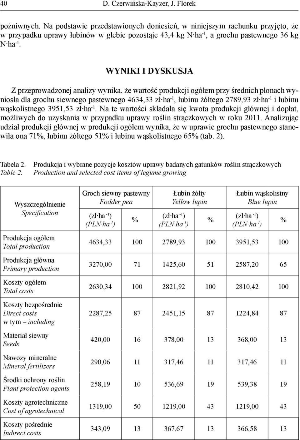 łubinu wąskolistnego 3951,53 zł ha -1. Na te wartości składała się kwota produkcji głównej i dopłat, możliwych do uzyskania w przypadku uprawy roślin strączkowych w roku 2011.