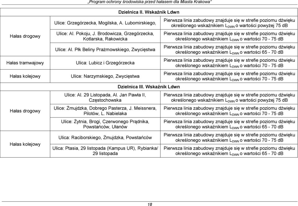 Jan Pawła II, Częstochowska Dzielnica III. Wskaźnik Ldwn Ulice: Żmujdzka, Dobrego Pasterza, J. Meissnera, Pilotów, L.