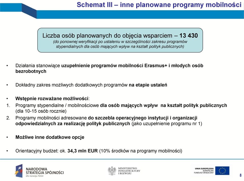 ustaleń Wstępnie rozważane możliwości: 1. Programy stypendialne / mobilnościowe dla osób mających wpływ na kształt polityk publicznych (dla 10-15 osób rocznie) 2.