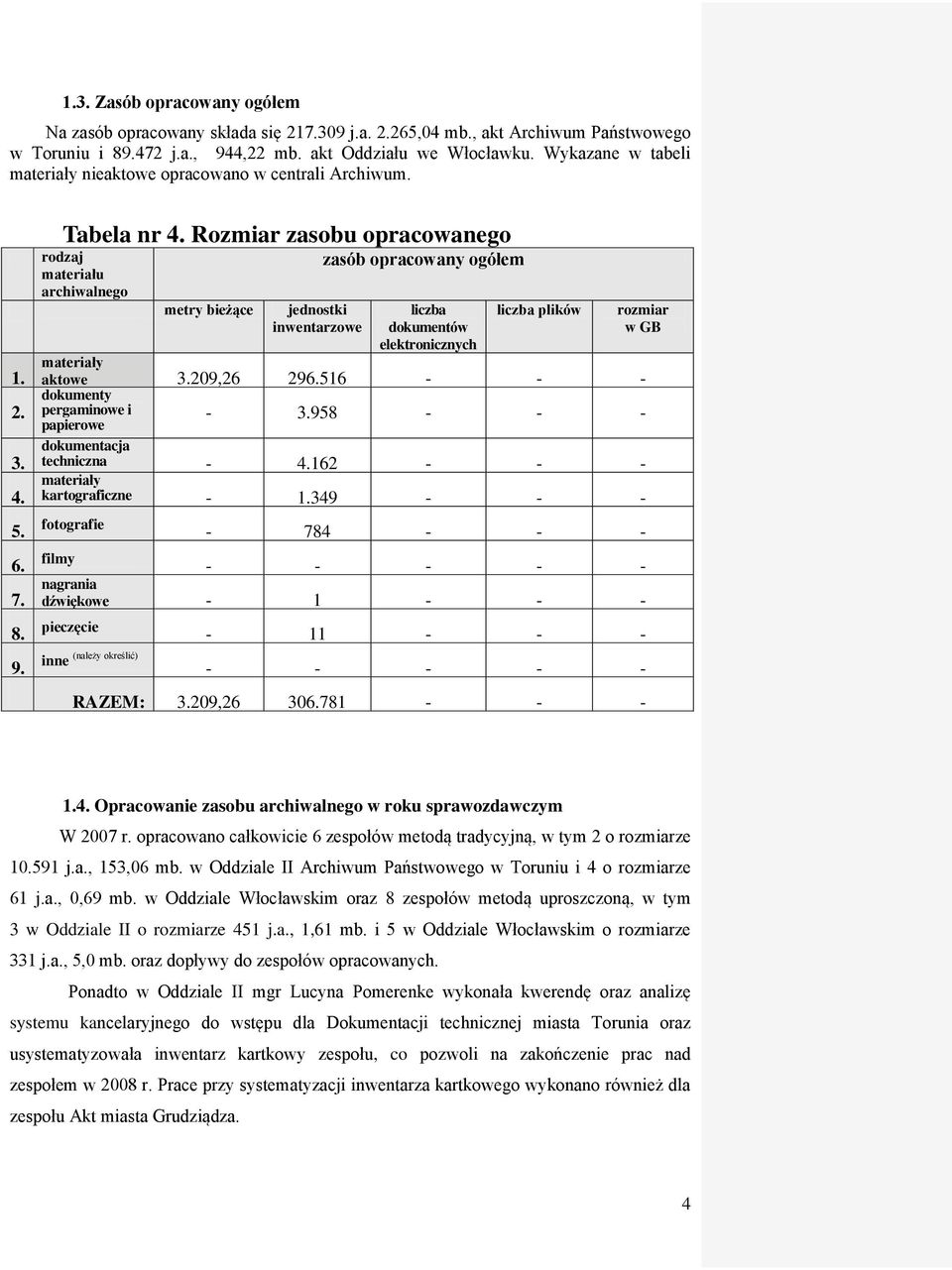 Rozmiar zasobu opracowanego rodzaj materiału archiwalnego metry bieżące jednostki inwentarzowe zasób opracowany ogółem liczba dokumentów elektronicznych liczba plików rozmiar w GB materiały aktowe