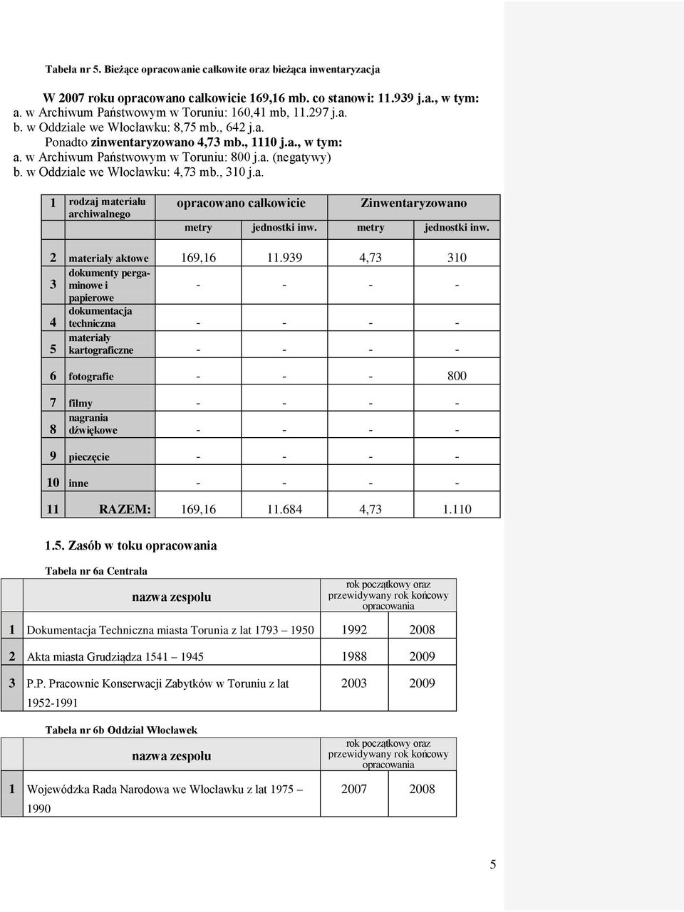 w Oddziale we Włocławku: 4,73 mb., 310 j.a. 1 rodzaj materiału archiwalnego opracowano całkowicie Zinwentaryzowano metry jednostki inw. metry jednostki inw. 2 materiały aktowe 169,16 11.