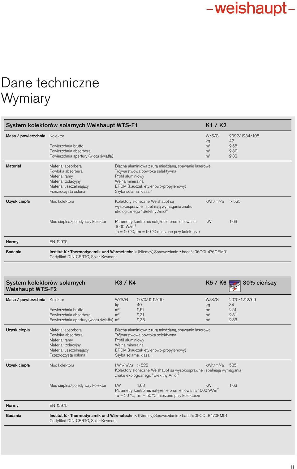 aluminiowy Materiał izolacyjny Wełna mineralna Materiał uszczelniający EPDM (kauczuk etylenowo-propylenowy) Przezroczysta osłona Szyba solarna, klasa 1 Uzysk ciepła Moc kolektora Kolektory słoneczne