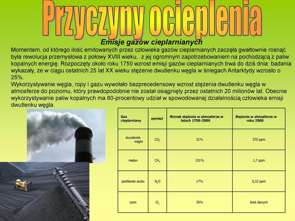 Rozpoczęty około roku 1750 wzrost emisji gazów cieplarnianych trwa do dziś dnia: badania wykazały, że w ciągu ostatnich 25 lat XX wieku stężenie dwutlenku węgla w śniegach Antarktydy wzrosło o 25%.