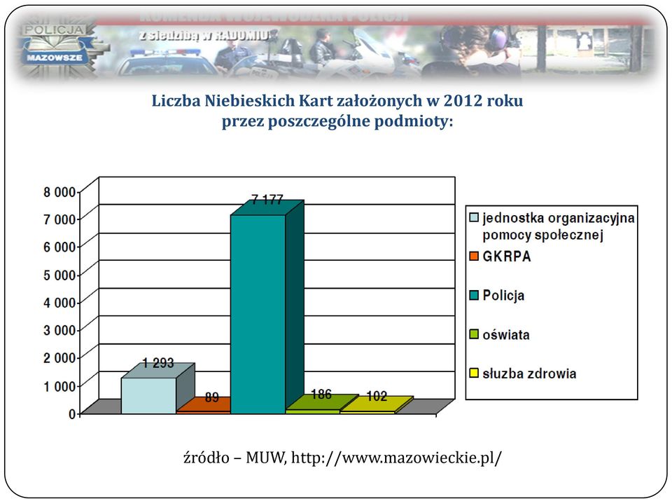 poszczególne podmioty: