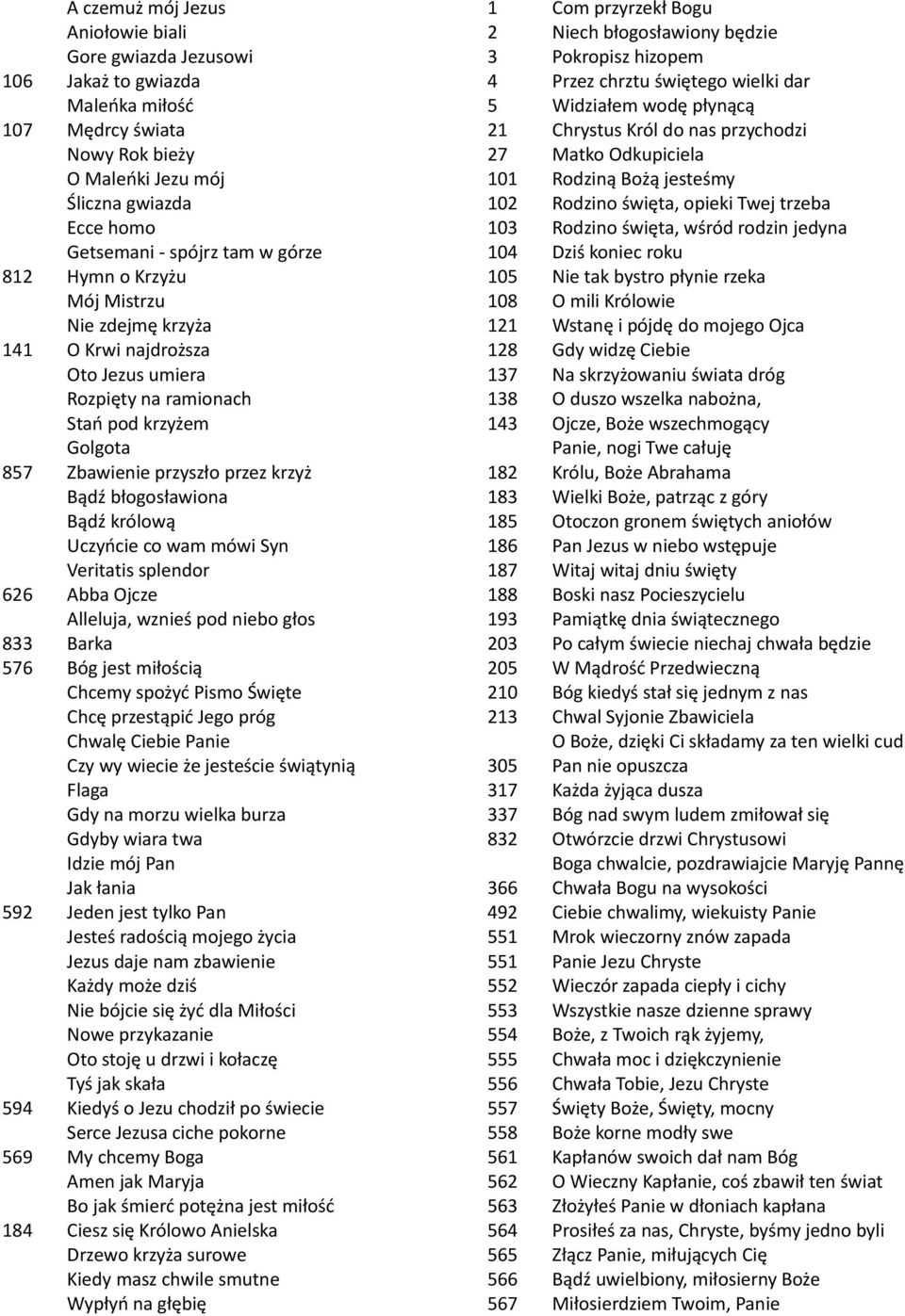 królową Uczyńcie co wam mówi Syn Veritatis splendor 626 Abba Ojcze Alleluja, wznieś pod niebo głos 833 Barka 576 Bóg jest miłością Chcemy spożyć Pismo Święte Chcę przestąpić Jego próg Chwalę Ciebie