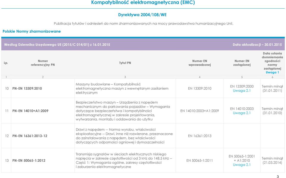 EN 13309:2000 (31.01.