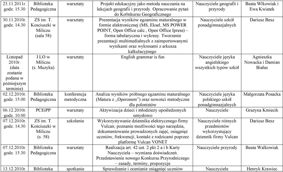 Opracowanie pytań do Ko0nkursu Geograficznego Prezentacja wyników egzaminu maturalnego w formie elektronicznej (MS, Eksel, MS POWER POINT, Open Office calc.