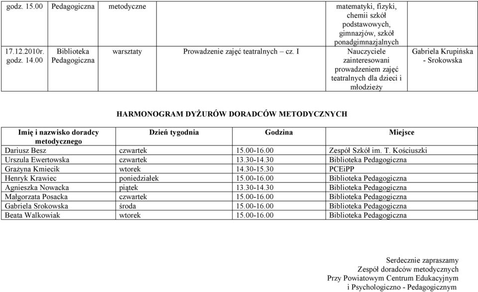 tygodnia Godzina Miejsce metodycznego czwartek 15.00-16.00 Zespół Szkół im. T. Kościuszki czwartek 13.30-14.30 Grażyna Kmiecik wtorek 14.30-15.