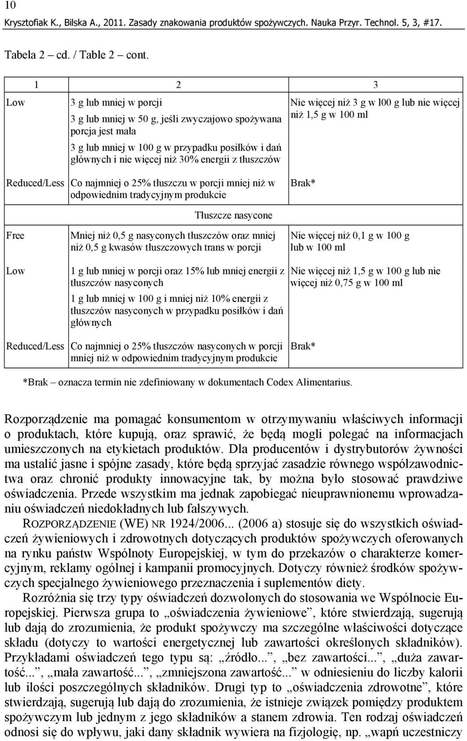 posiłków i dań głównych i nie więcej niż 30% energii z tłuszczów Reduced/Less Co najmniej o 25% tłuszczu w porcji mniej niż w odpowiednim tradycyjnym produkcie Brak* Free Tłuszcze nasycone Mniej niż