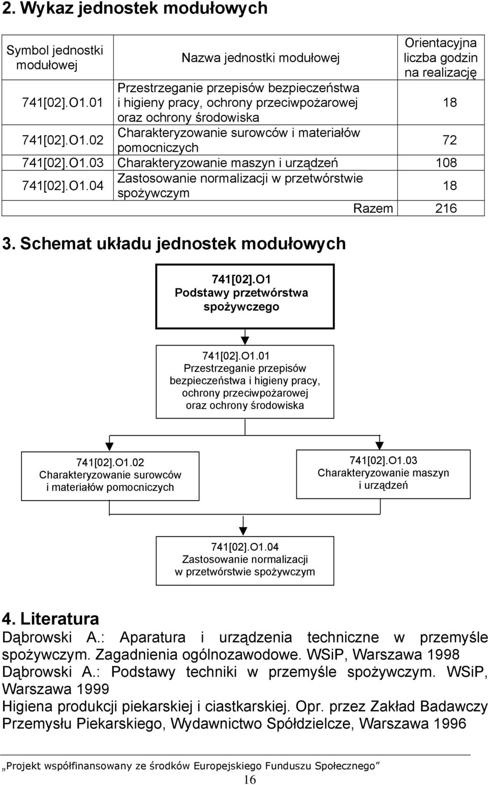 02 Nazwa jednostki modułowej Przestrzeganie przepisów bezpieczeństwa i higieny pracy, ochrony przeciwpożarowej oraz ochrony środowiska Charakteryzowanie surowców i materiałów pomocniczych