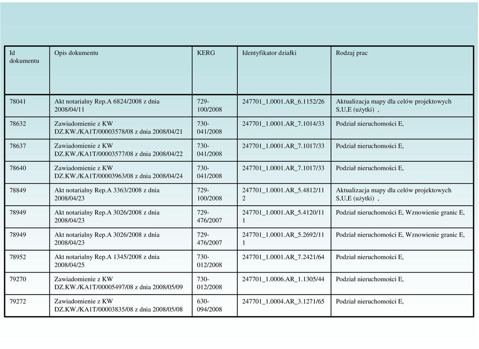 1014/33 Podział nieruchomości E, 78637 Zawiadomienie z KW DZ.KW./KA1T/00003577/08 z dnia 2008/04/22 730-041/2008 247701_1.0001.AR_7.1017/33 Podział nieruchomości E, 78640 Zawiadomienie z KW DZ.KW./KA1T/00003963/08 z dnia 2008/04/24 730-041/2008 247701_1.