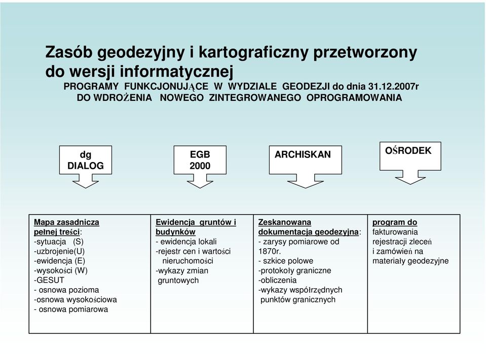 (W) -GESUT - osnowa pozioma -osnowa wysokościowa - osnowa pomiarowa Ewidencja gruntów i budynków - ewidencja lokali -rejestr cen i wartości nieruchomości -wykazy zmian gruntowych